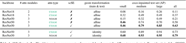 Figure 1 for The Change You Want to See