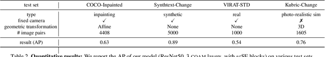 Figure 3 for The Change You Want to See