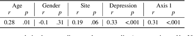 Figure 4 for Representation learning for improved interpretability and classification accuracy of clinical factors from EEG