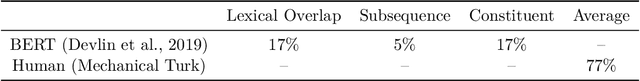 Figure 4 for Post-hoc Interpretability for Neural NLP: A Survey