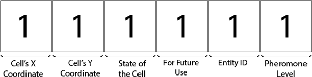 Figure 1 for Socially Inspired Communication in Swarm Robotics