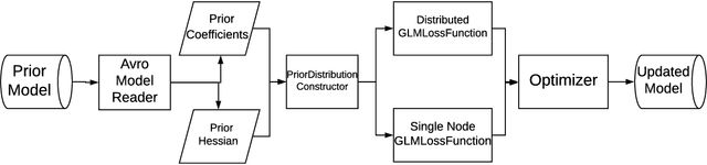 Figure 3 for Incremental Learning for Personalized Recommender Systems
