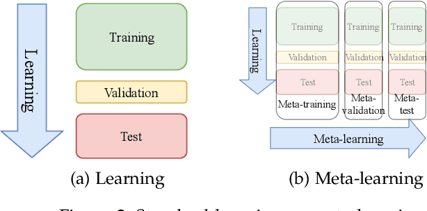 Figure 2 for Efficient AutoML Pipeline Search with Matrix and Tensor Factorization