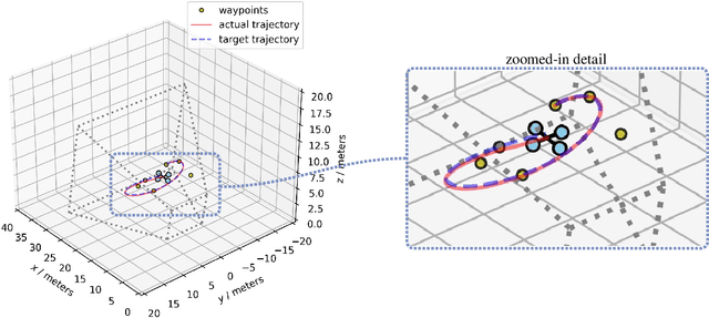 Figure 1 for Generating Synthetic Training Data for Deep Learning-Based UAV Trajectory Prediction