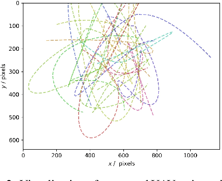 Figure 3 for Generating Synthetic Training Data for Deep Learning-Based UAV Trajectory Prediction