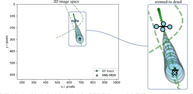 Figure 4 for Generating Synthetic Training Data for Deep Learning-Based UAV Trajectory Prediction