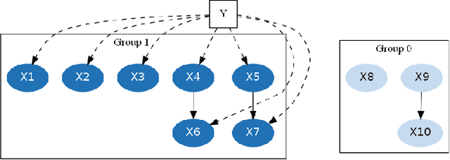 Figure 1 for Interpretable Selection and Visualization of Features and Interactions Using Bayesian Forests