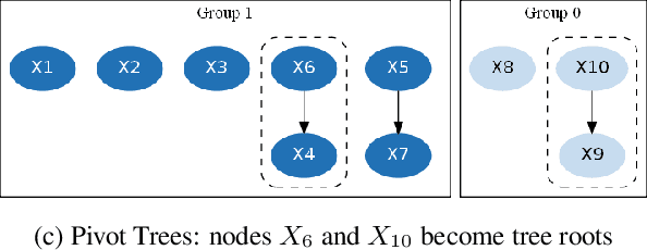 Figure 3 for Interpretable Selection and Visualization of Features and Interactions Using Bayesian Forests