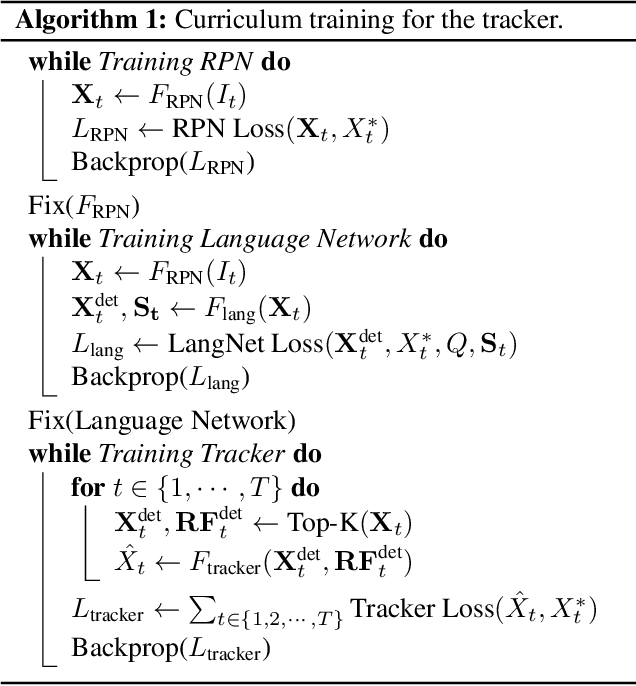 Figure 2 for Tell Me What to Track