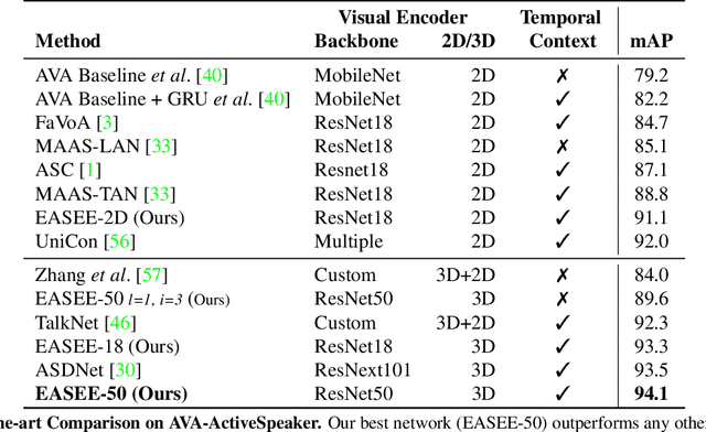 Figure 2 for End-to-End Active Speaker Detection