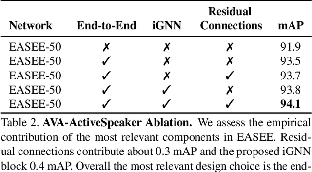 Figure 4 for End-to-End Active Speaker Detection