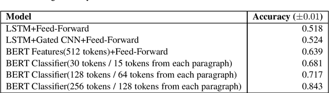 Figure 3 for Recognizing Arrow Of Time In The Short Stories