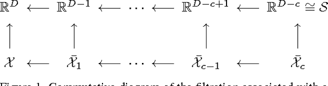 Figure 1 for Filtrated Spectral Algebraic Subspace Clustering