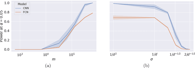 Figure 2 for From Shapley back to Pearson: Hypothesis Testing via the Shapley Value