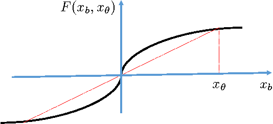 Figure 1 for Global analysis of Expectation Maximization for mixtures of two Gaussians