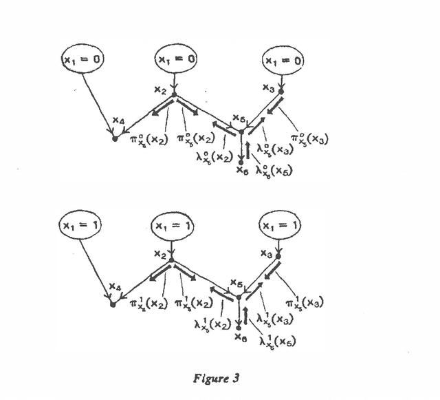 Figure 1 for A Constraint Propagation Approach to Probabilistic Reasoning