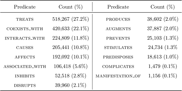 Figure 3 for Drug Repurposing for COVID-19 via Knowledge Graph Completion