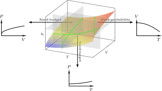 Figure 3 for IOHanalyzer: Performance Analysis for Iterative Optimization Heuristic