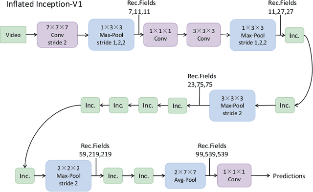 Figure 2 for ICANet: A Method of Short Video Emotion Recognition Driven by Multimodal Data