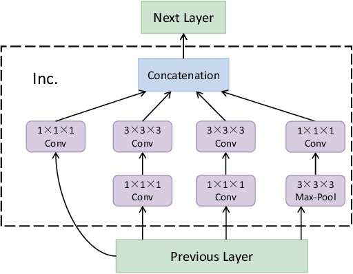 Figure 3 for ICANet: A Method of Short Video Emotion Recognition Driven by Multimodal Data