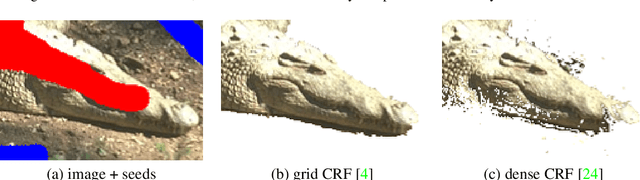 Figure 3 for ADM for grid CRF loss in CNN segmentation