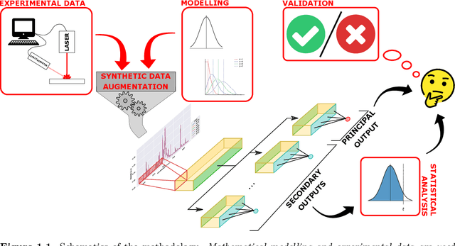 Figure 1 for Trustworthiness of Laser-Induced Breakdown Spectroscopy Predictions via Simulation-based Synthetic Data Augmentation and Multitask Learning