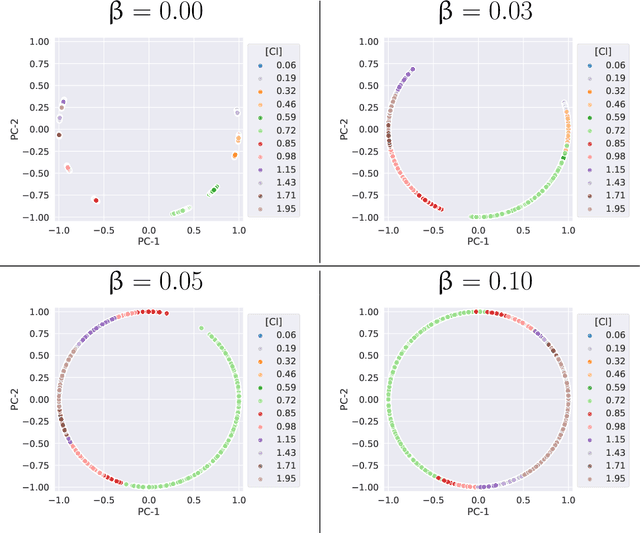 Figure 3 for Trustworthiness of Laser-Induced Breakdown Spectroscopy Predictions via Simulation-based Synthetic Data Augmentation and Multitask Learning