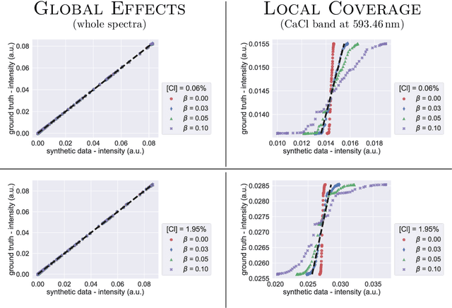 Figure 4 for Trustworthiness of Laser-Induced Breakdown Spectroscopy Predictions via Simulation-based Synthetic Data Augmentation and Multitask Learning