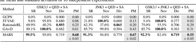 Figure 4 for MARS: Markov Molecular Sampling for Multi-objective Drug Discovery