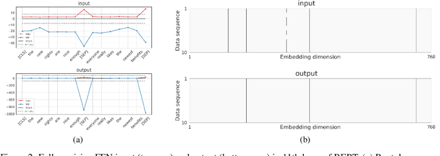 Figure 3 for Understanding and Overcoming the Challenges of Efficient Transformer Quantization