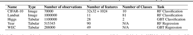 Figure 2 for PACSET (Packed Serialized Trees): Reducing Inference Latency for Tree Ensemble Deployment