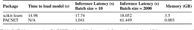 Figure 4 for PACSET (Packed Serialized Trees): Reducing Inference Latency for Tree Ensemble Deployment
