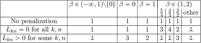 Figure 1 for Multiplicative Updates for NMF with $β$-Divergences under Disjoint Equality Constraints