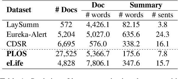 Figure 1 for Making Science Simple: Corpora for the Lay Summarisation of Scientific Literature