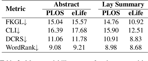 Figure 2 for Making Science Simple: Corpora for the Lay Summarisation of Scientific Literature