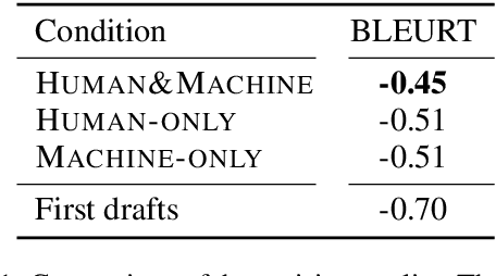 Figure 2 for Langsmith: An Interactive Academic Text Revision System