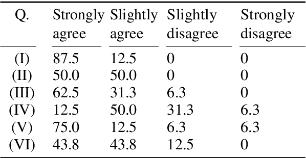 Figure 4 for Langsmith: An Interactive Academic Text Revision System