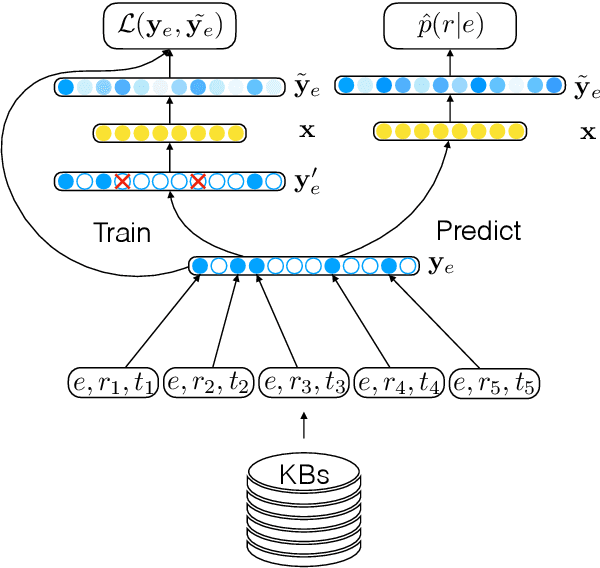 Figure 3 for Fact Discovery from Knowledge Base via Facet Decomposition
