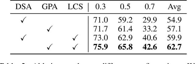 Figure 4 for Adaptive Perception Transformer for Temporal Action Localization