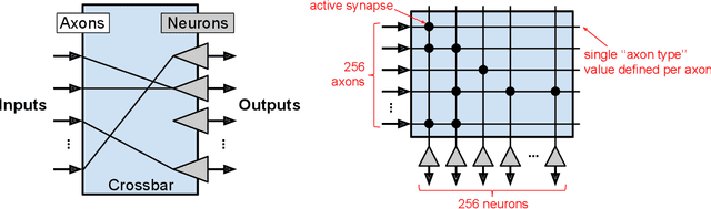 Figure 3 for TrueHappiness: Neuromorphic Emotion Recognition on TrueNorth