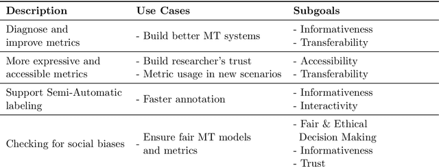 Figure 4 for Towards Explainable Evaluation Metrics for Natural Language Generation