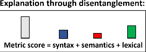 Figure 2 for Towards Explainable Evaluation Metrics for Natural Language Generation