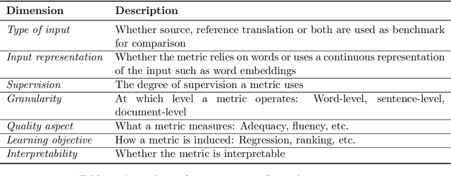 Figure 1 for Towards Explainable Evaluation Metrics for Natural Language Generation