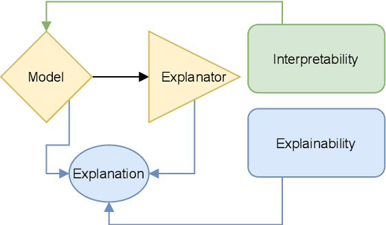 Figure 3 for Towards Explainable Evaluation Metrics for Natural Language Generation