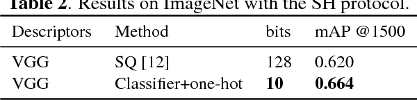 Figure 3 for How should we evaluate supervised hashing?