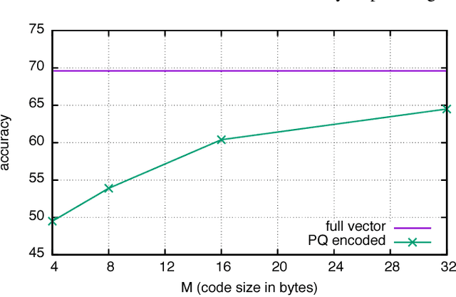Figure 2 for How should we evaluate supervised hashing?