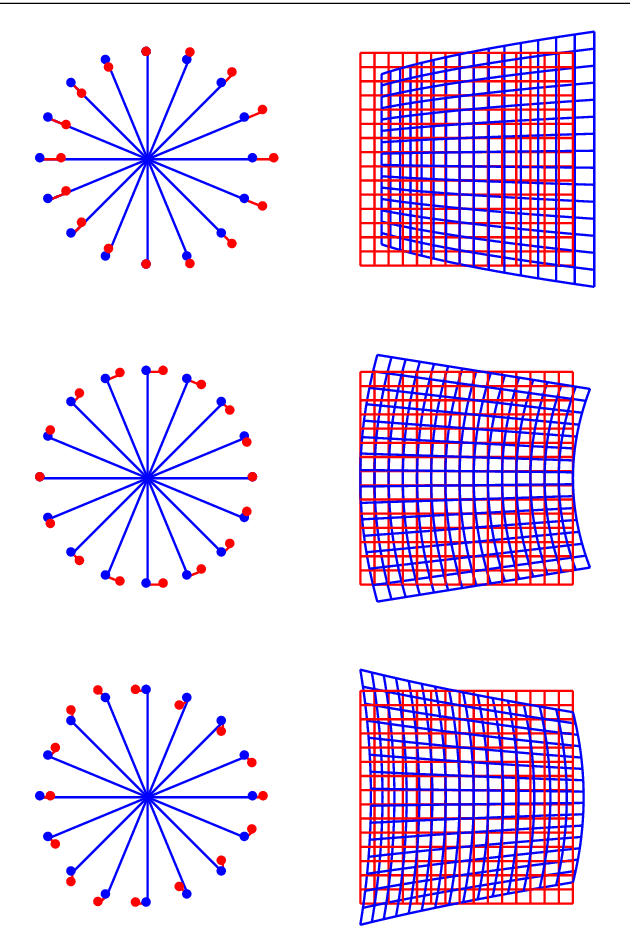 Figure 3 for Geometrical analysis of polynomial lens distortion models