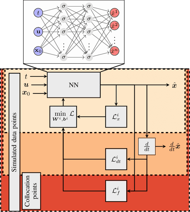 Figure 1 for Transient Stability Analysis with Physics-Informed Neural Networks