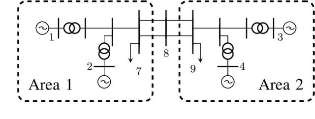 Figure 2 for Transient Stability Analysis with Physics-Informed Neural Networks