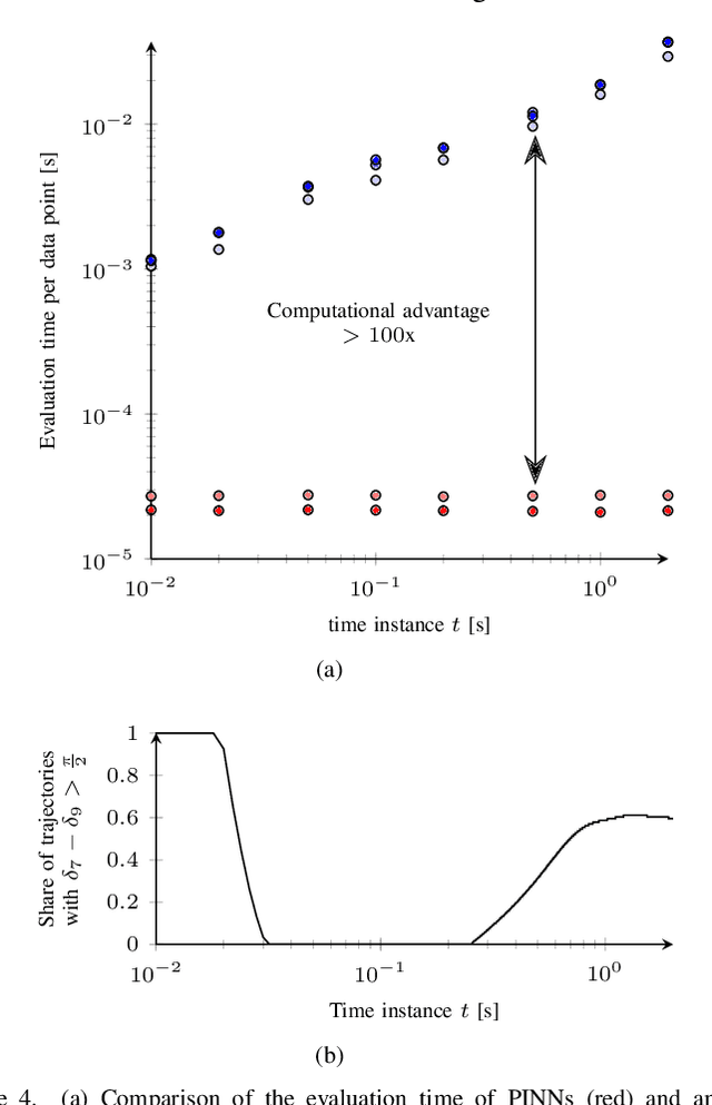 Figure 4 for Transient Stability Analysis with Physics-Informed Neural Networks